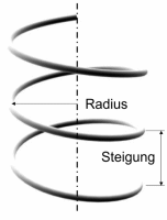 Evoluten einer Helix